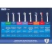 Kartek Oral-B D4 Battery Precision Clean Brush - Kartek Oral-B DB 4010